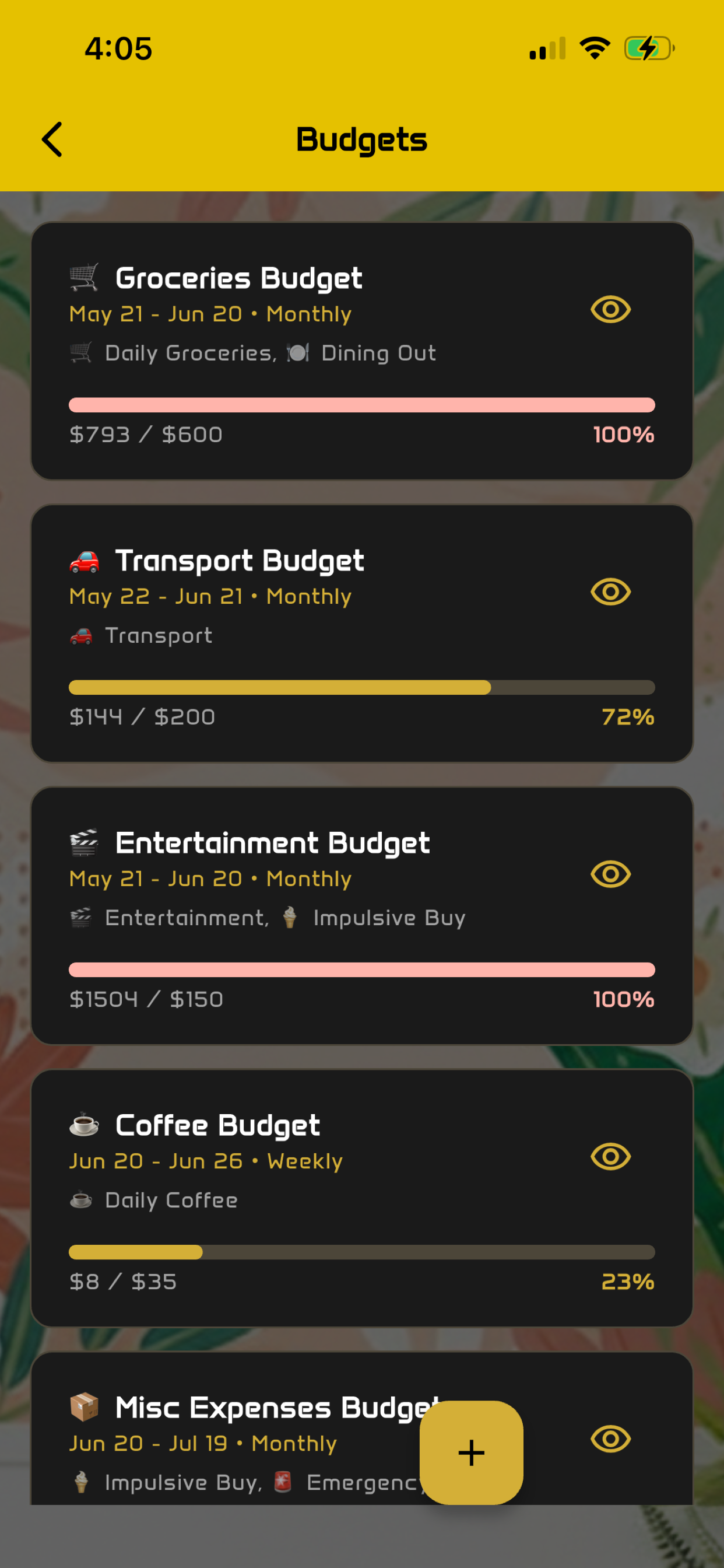 Spending Budgets