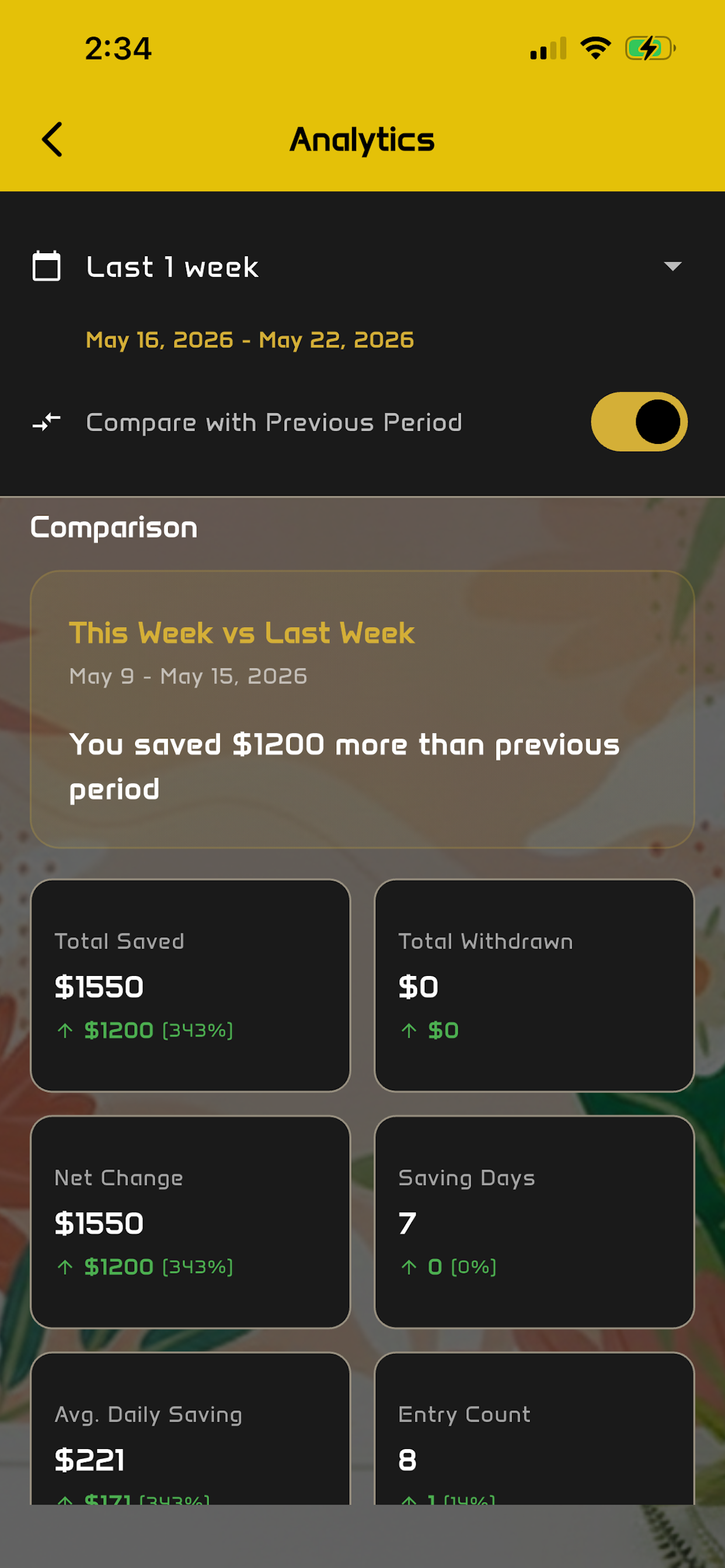 Period Comparison