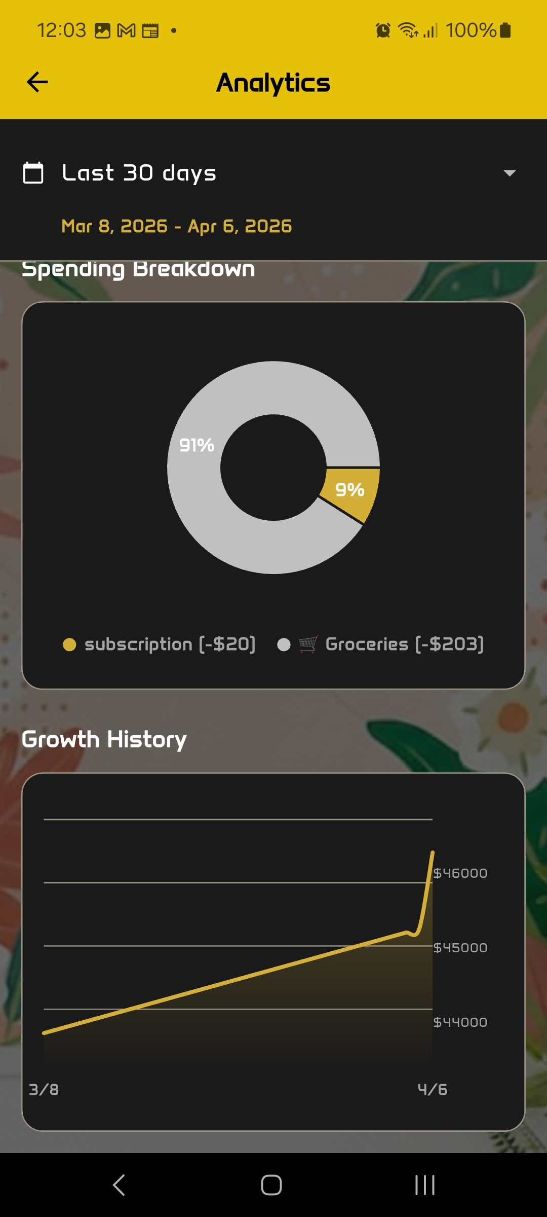 Growth History Analytics